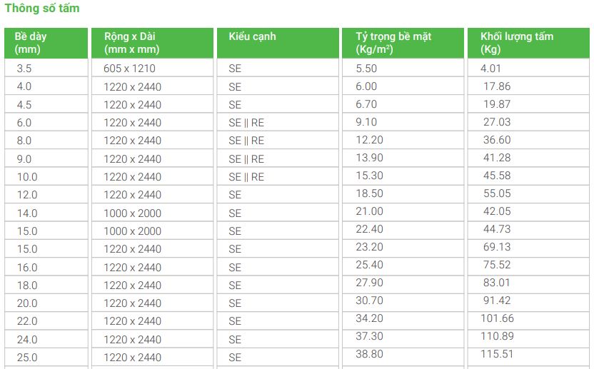 Thông số kỹ thuật update